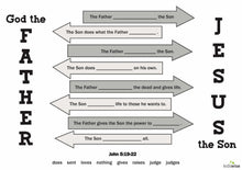 Load image into Gallery viewer, The Signs Of The Son - 12 Lessons