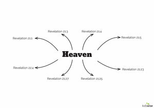 Jesus Has Won - 8 Lessons